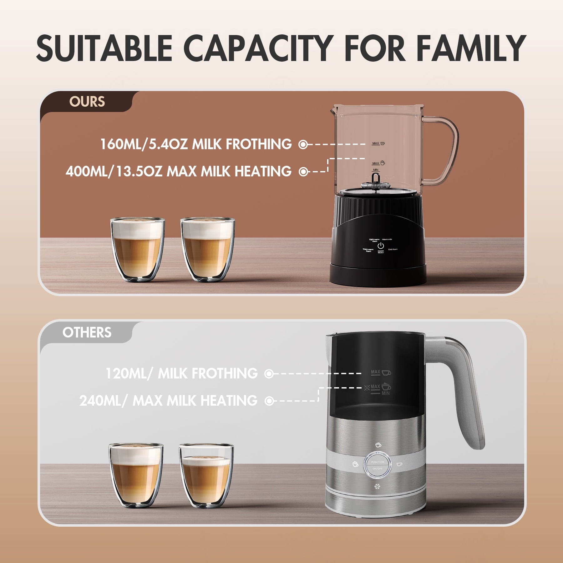 ALROCKET Milk Frother, 4 IN 1 Automatic Warm and Cold Milk Foam Maker, 400ml/13.5oz Milk Steamer for Coffee, Black